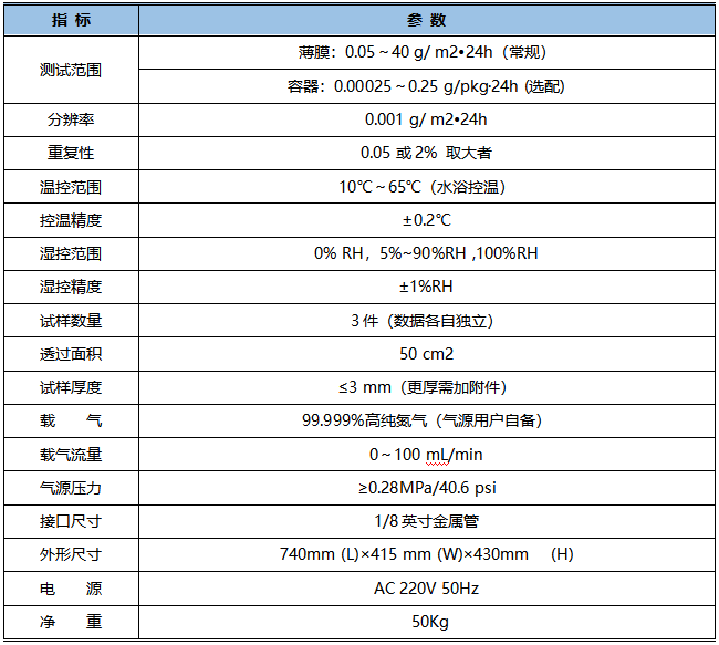 WTC-403H 水蒸氣透過測試儀技術(shù)指標